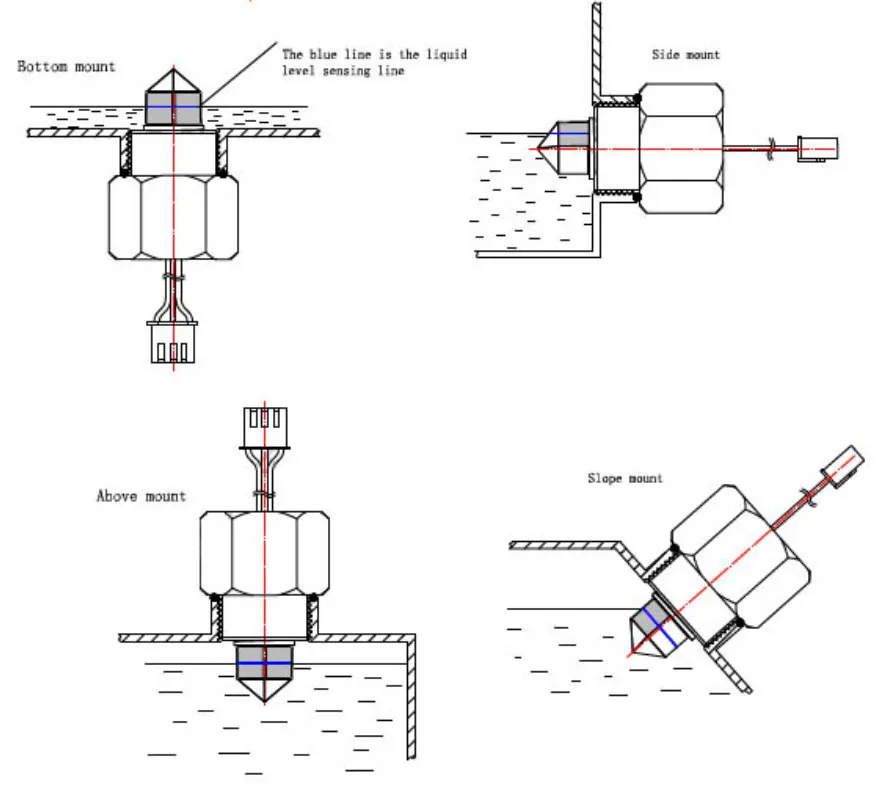 optical infrared water liquid level sensor 2