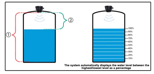 ultrasonic water tank level meter 1 ultrasonic water tank level meter 1